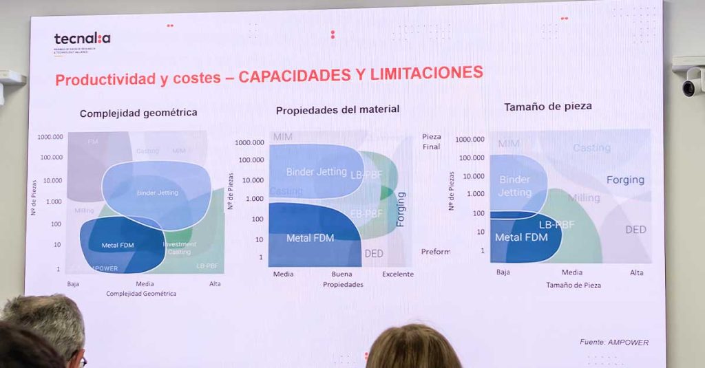 Momento de la jornada sobre Binder Jetting Industrial